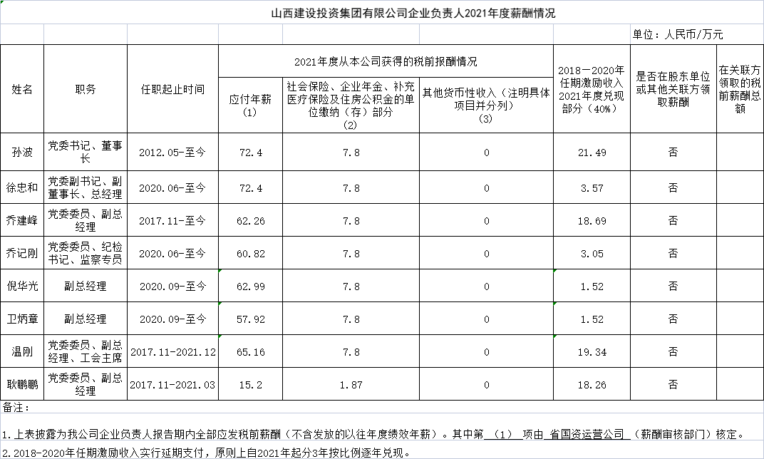 澳门铁盘算盘490777企业负责人2021年度薪酬情况