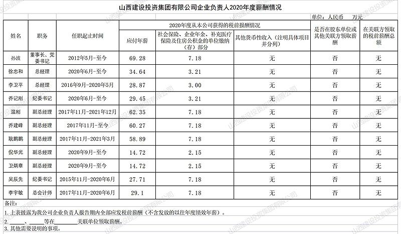 澳门铁盘算盘490777企业负责人2020年度薪酬情况
