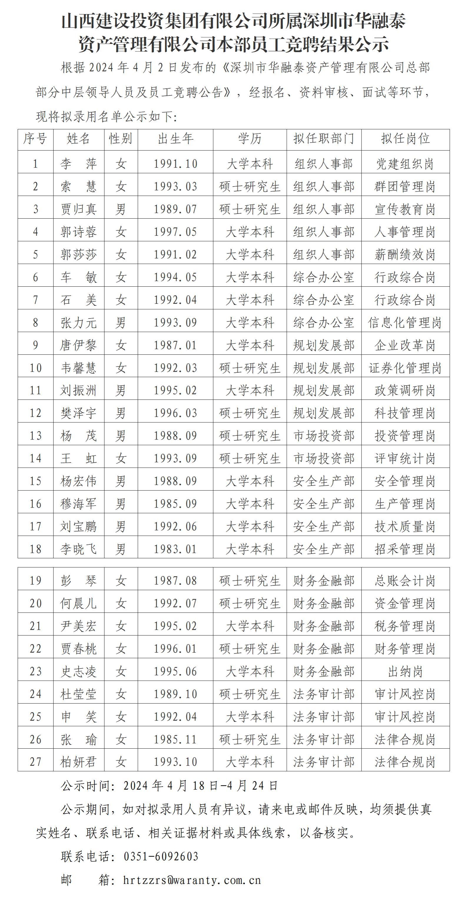 澳门铁盘算盘490777所属深圳市华融泰 资产管理有限公司本部员工竞聘结果公示