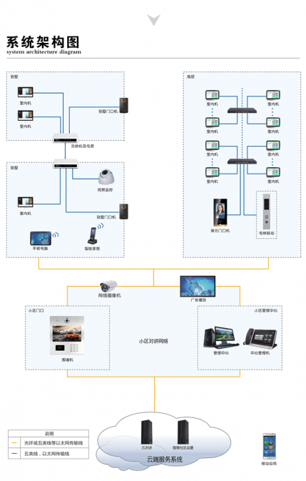 智慧社区人脸识别门禁一体机系统介绍 智慧社区人脸识别门禁一体机系统介绍